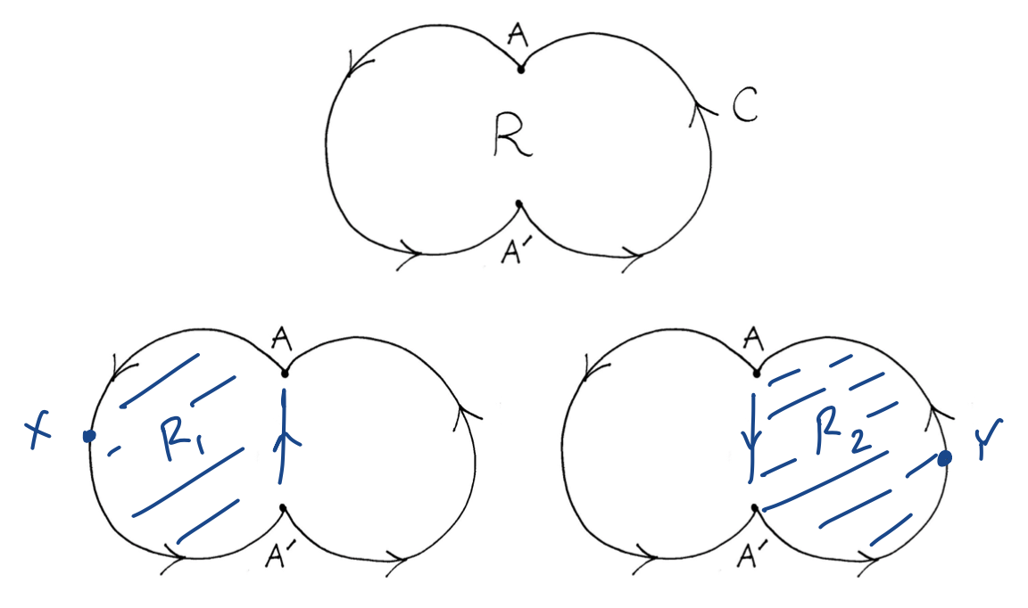 A non-convex boundary