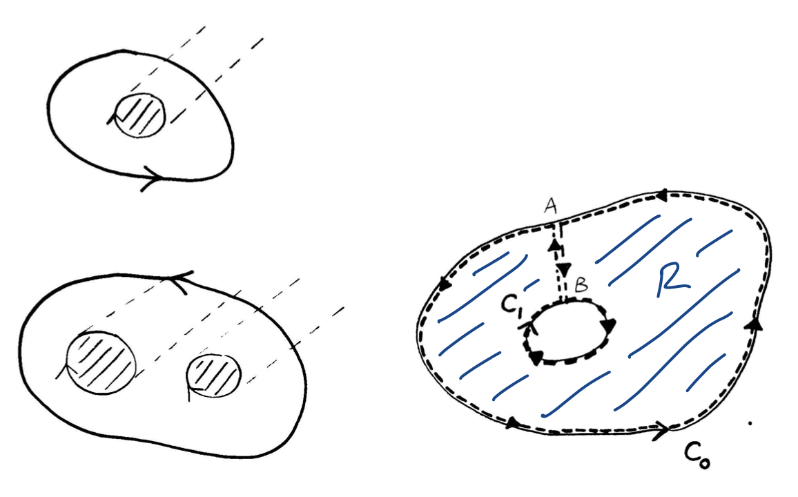 Right; Green's Theorem in multiply-connected regions