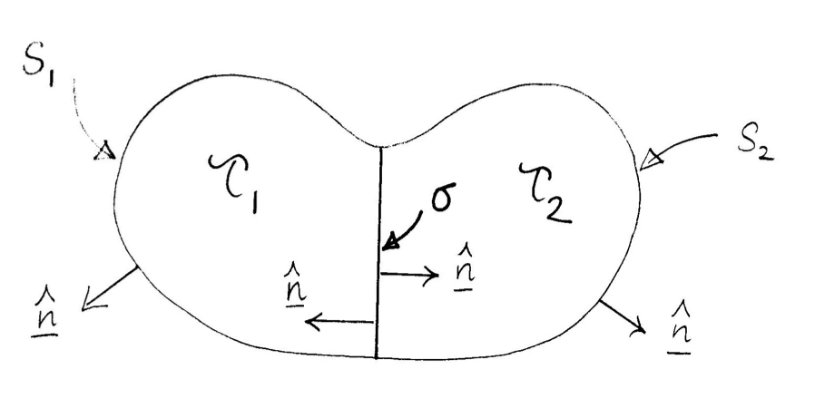 The divergence theorem for a non-convex surface