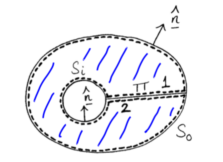 Multiply-connected regions