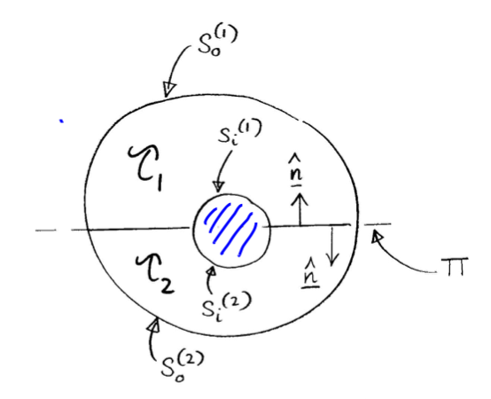 Simply-connected regions