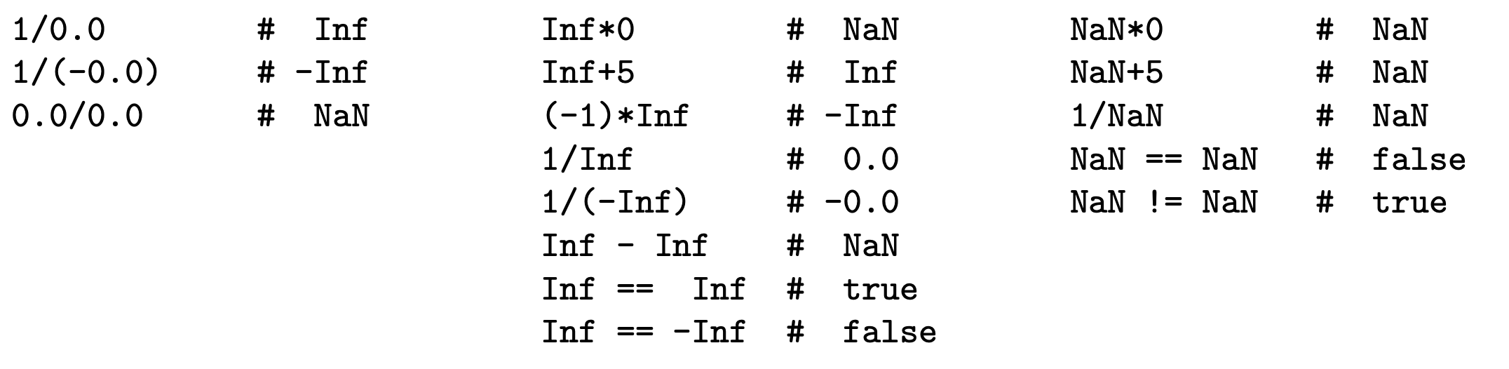 Identities