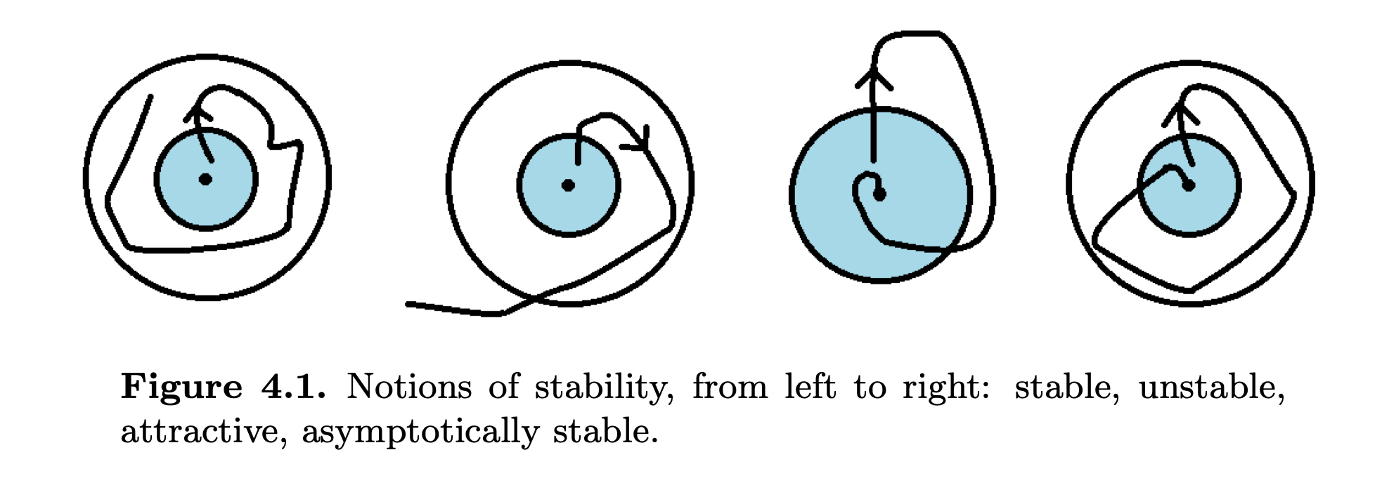 Stability Diagram